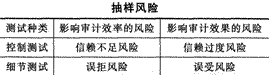 2014年注册会计师考试《审计》第四章讲义及习题